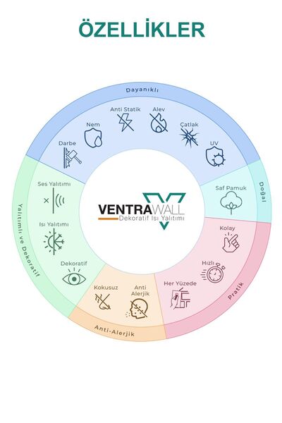 Ventrawall Isı Ve Ses Yalıtımlı Sürülen Duvar Kağıdı | Kendinden Yapışkanlı | Kahverengi | Br06-1,5 Kg | 5m²
