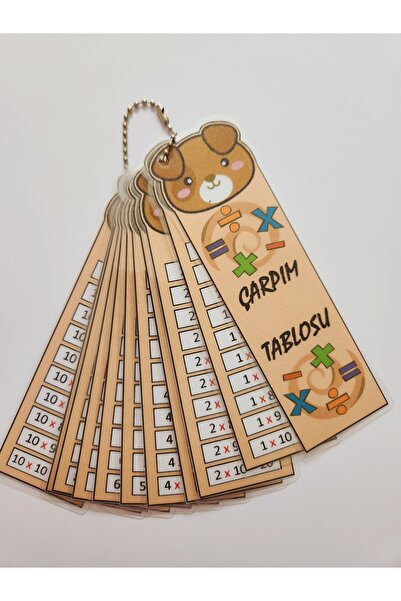 etkinliksetim Çarpım Tablosunu Öğreniyorum Pvc Kaplı Zincirli El Kartları