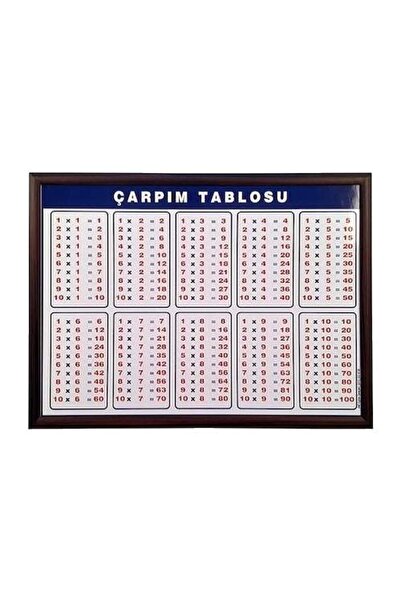 Panda Pan757 105 X 100 Cm Çarpım Tablosu