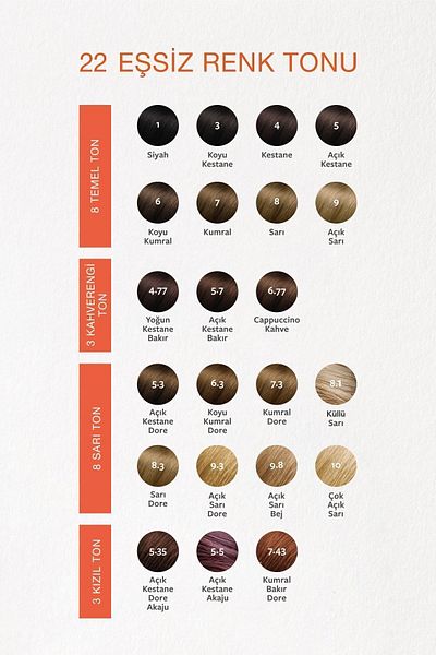 Phyto Phytocolor 3 Dark Chestnut Ammoniakfreies, dauerhaftes pflanzliches Haarfärbemittel