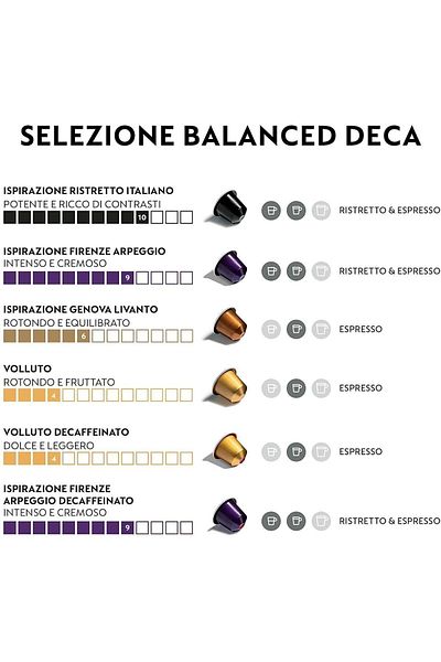 Nespresso Balanced Collection with Non-Cafe 10 Boxes (100 CAPSULES)