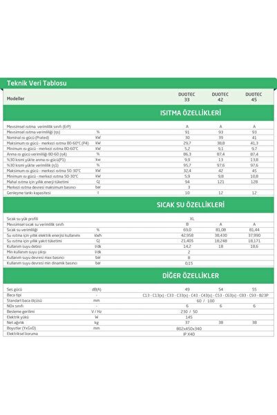 Baymak Duotec Tam Yoğuşmalı Kombi 45 Kw