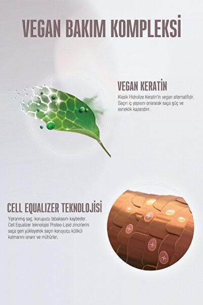 Bonacure Bc Clean Nem Yükleme Şampuanı 250ml + Osis Upload Hacim Kremi 200ml