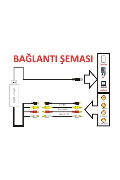 Ezcap 158 Macintosh Imac Macbook Windows 10 Compatible Video Capture