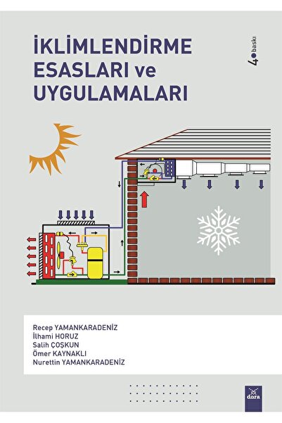 Genel Markalar İklimlendirme Esasları ve Uygulamaları