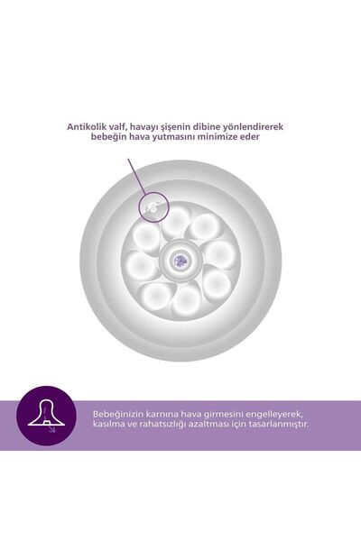 Philips Avent Natural Response 2'li Biberon Emziği, 5 Numara, 6 Ay+