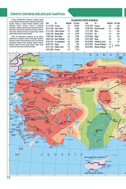 İskele Yayıncılık Ortaokul Coğrafya Atlası (YENİ BASKI) MEB ONAYLI