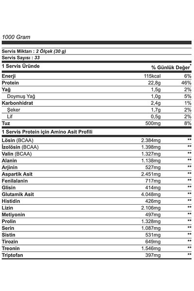 Nutrend 1000 Gr 100% Whey Protein