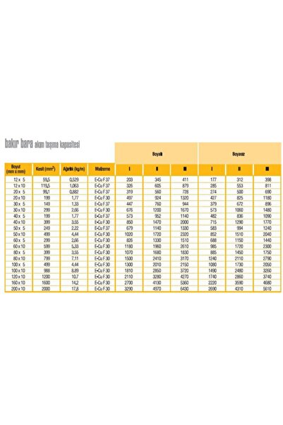 ROTA BAKIR 25x5 Mm Lama (1 M) %99 Saf Bakır Lama