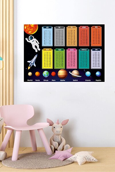 Genel Markalar Eğitici Gezegenler VeÇarpım Tablosu Duvar Sticker Anasınıfı,kreş,çocukodası