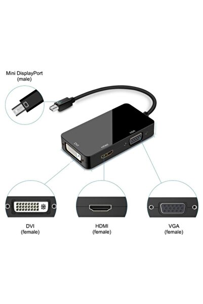 Genel Markalar Mini Displayport To Hdmi Dvi Vga Çevirici Kablo Macbook Görüntü