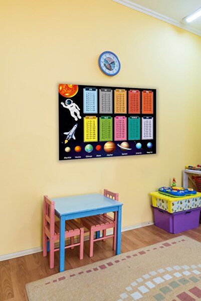 Genel Markalar Eğitici Gezegenler VeÇarpım Tablosu Duvar Sticker Anasınıfı,kreş,çocukodası
