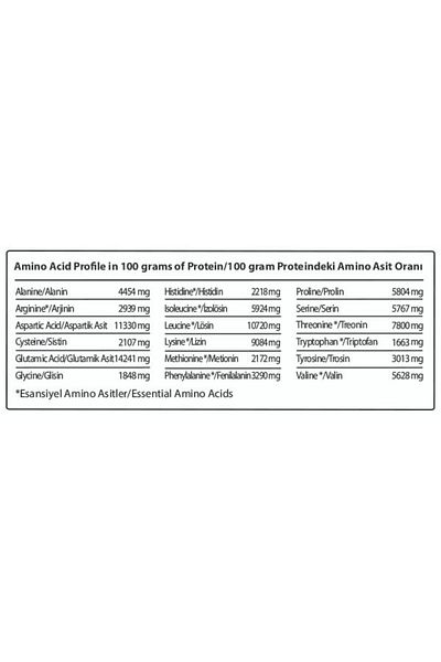 Hardline 210g Chocolate Protein Powder