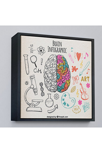 Oxyteez Tablou fantastic al creierului uman cu rame din lemn - Cadou Spitalul...