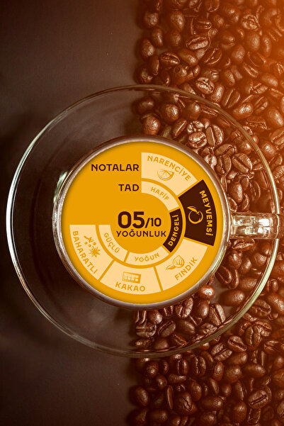 Jacobs Çekirdek Kahve Tanışma Paketi Cafe Crema 500gr + Cafe Espresso 500gr