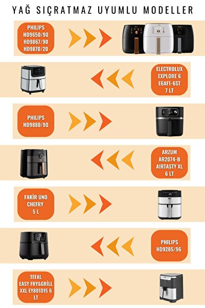 DolphFin Philips Yağ Sıçratmaz Tel, Xxl Airfryer Ve Büyük Modeller Ile Uyumlu