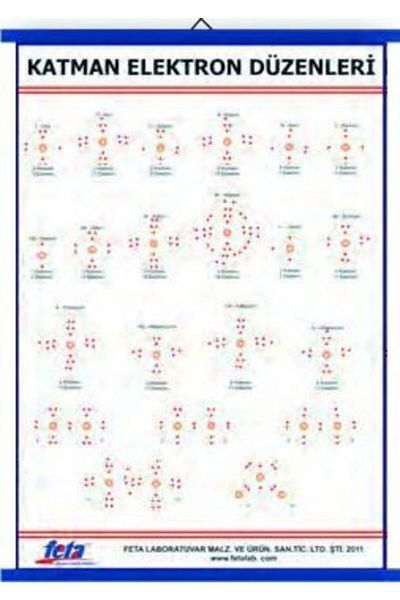 Edulab Layer Electron Regulations Sheet 100x70 cm