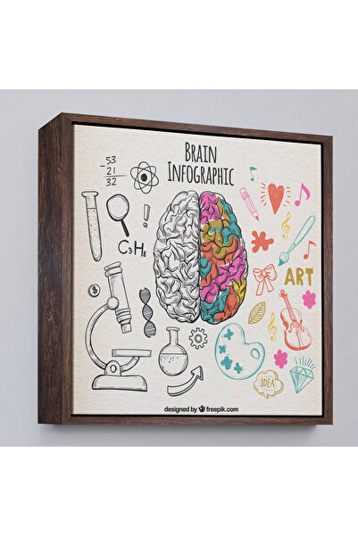 Oxyteez Tablou fantastic al creierului uman cu rame din lemn - Cadou Spitalul...