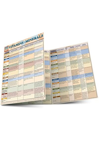 BarCharts الفيتامينات والمعادن