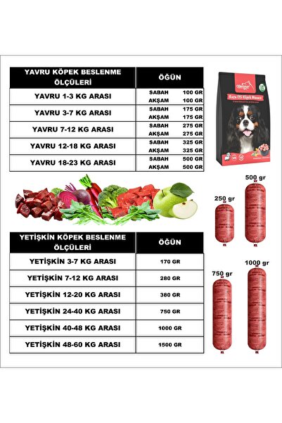 Çiğmamam Doğal Kedi ve Köpek Maması Barf ekonomik köpek maması 20 kg ( 1000 gr x 20 adet )