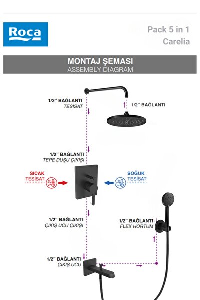 Roca Carelia Mat Siyah 5 Parçalı Ankastre Banyo Duş Sistemi, Iç Set Dahil (DUVARDAN BORULU)
