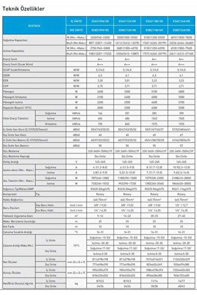 Eca (Montaj Dahil) Ecotech 12.000 Btu A++ 3D Dc İnverter Klima