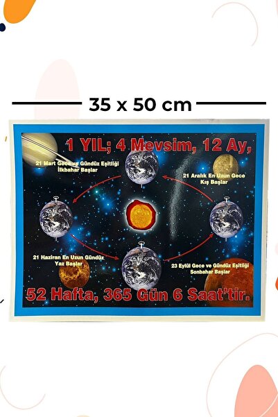 AND Mevsim Şeridi 5 Parça 35x50 Cm Poster