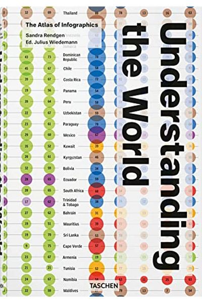 Taschen Understanding The World The Atlas Of Infographics