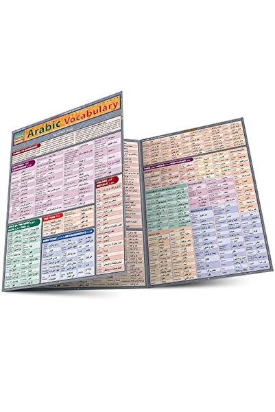 BarCharts المفردات العربية