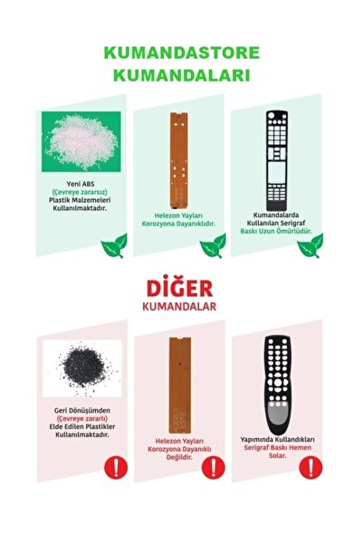 Vestel 40fa7100 Smart Led Tv Kumandası
