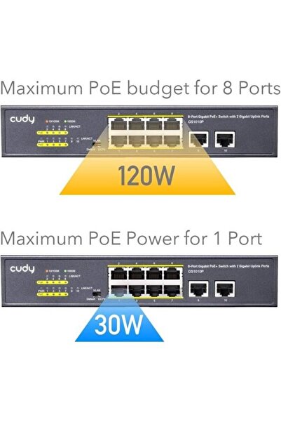 cudy 8port GS1010P GIGABIT 2-UPLINK 120W FULL POE SWITCH