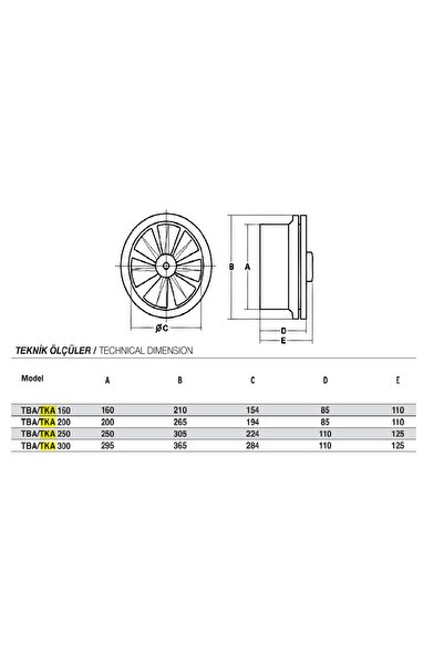 Fansan 25 Cm Tka-250 50 W 800 M3/h 1300 D/d 220/230 Volt Monofaze Kapaklı Baca Duvar Aspiratörü