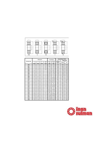 PRC 6204 2RS Rulman 20x47x14 (10 Adet)
