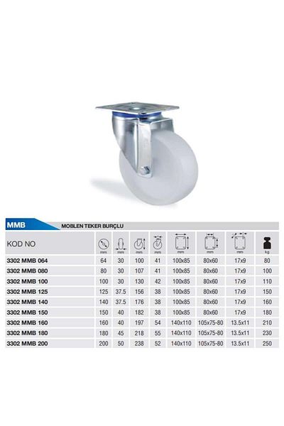 Kama Ø80 Polypropylene Rotary Wheel with Flange Connection 100 Kg. Capacity