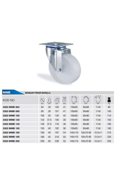 Kama Ø100 Polypropylene Rotary Wheel with Flange Connection 110 Kg. Capacity