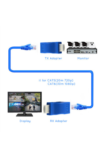 KEEPRO HDMI 2K 4K Rj45 30m Cat5-E Cat6 HDMI 1.4 Extender