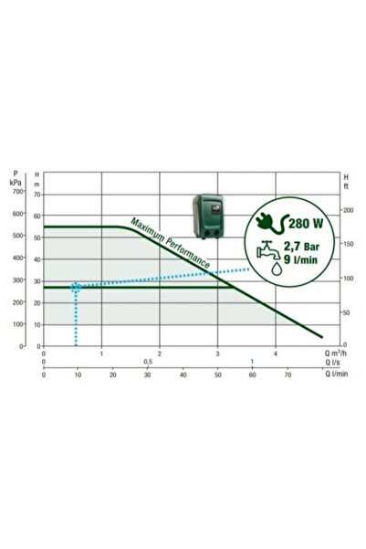 DAB Baymak E.sybox Mını Süper Sessiz Villa Hidroforu - 1,07 Hp