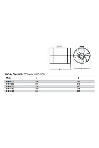 Fansan Dr-b 400 Dıştan Rotorlu Kanal Tipi Aksiyel Aspiratörler