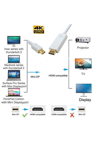 KEEPRO منفذ عرض صغير إلى كابل Hdmi - 4kx2k 1080P، 2m