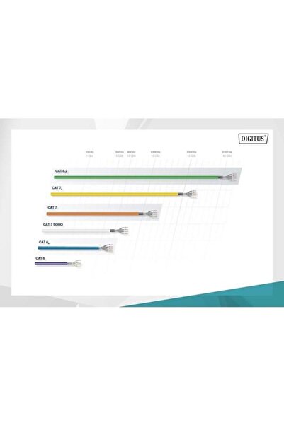 Digitus 500meter Cat7 Orange S/FTP Data Cable