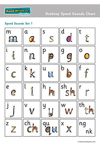 OXFORD UNIVERSITY PRESS مجموعة مخططات سرعة الأصوات المكتبية من Read Write Inc Phonics، مكونة من 10 قطع