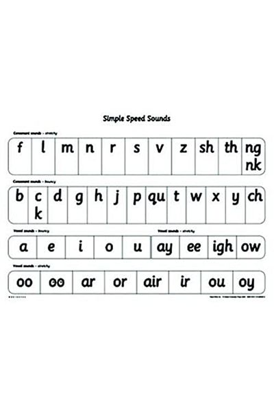 OXFORD UNIVERSITY PRESS Read Write Inc A1 Speed Sounds Poster Pack Of 10