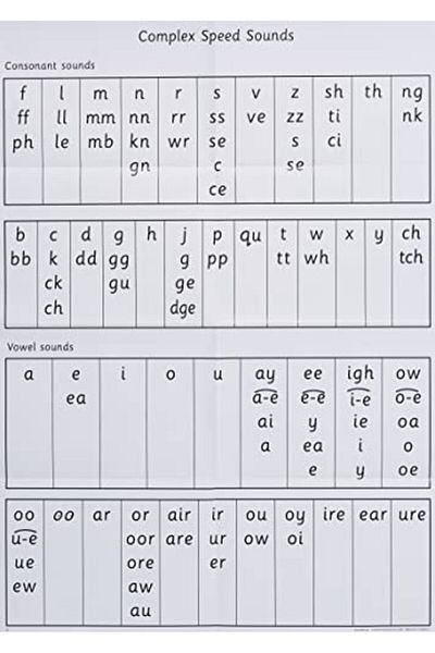 OXFORD UNIVERSITY PRESS Read Write Inc A0 Speed Sounds Poster