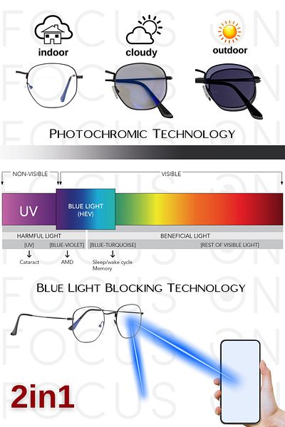 Focus On Eyewear ذهب برلين |   نظارات الضوء الأزرق الفوتوكرومية |   تدفئة أوتوماتيكية زجاجية واحدة
