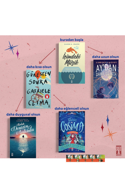 Genç Timaş 6.7.8.SINIF-Talihsiz Cosmia,Parlak Denizin Ardında,İçimdeki Müzik,...