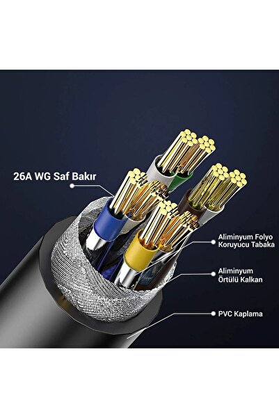 harry 3 Metre Cat7 Ethernet Rj45 Modem Internet Kablosu 10gbps 1000mhz 26 Awg 3Mt