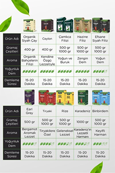 Ofçay San Çamlıca Filizi Dökme Siyah Çay 1000gr X 3 Adet