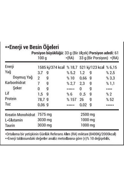 Onyx Nutrition 2013 Gr 100% Whey Protein - Strawberry Powder