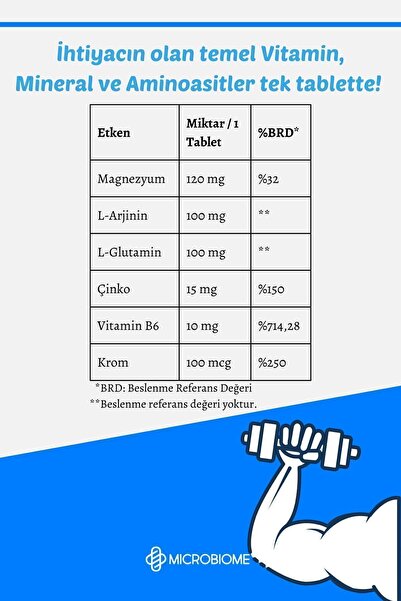 Microbiome ZMA + GCA 60 Tablet (Magnezyum, Vitamin B6, Çinko, Krom, L-Arjinin ve L-Glutamin)