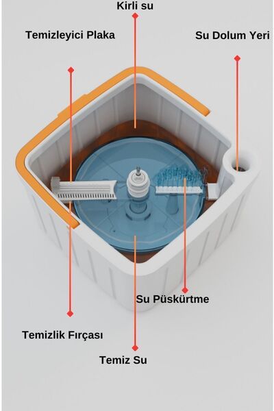 Miomi Temiz ve Kirli Suyu Ayıran Yedek Moplu Otomatik Temizlik Seti, Yenilenen Tasarım Kare Başlık